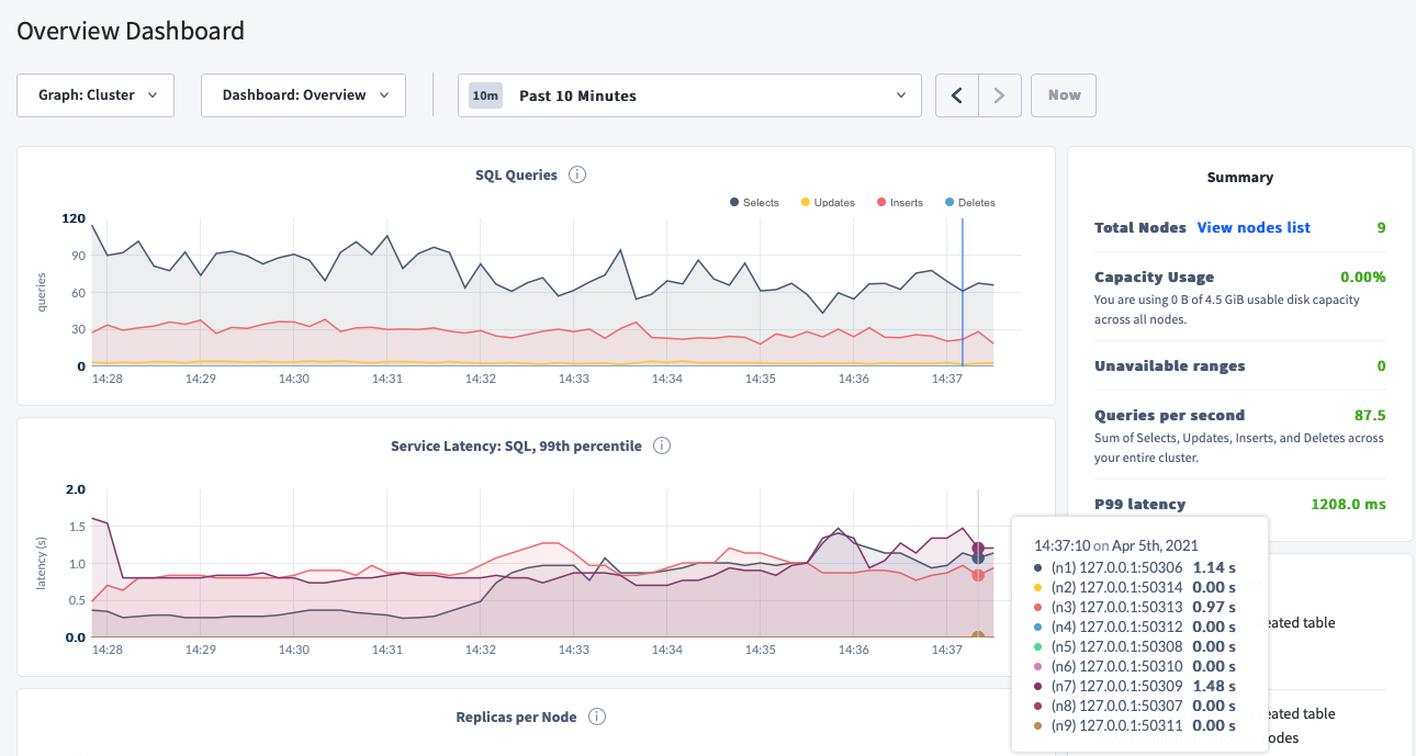 Geo-partitioning SQL latency